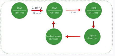 從寶潔市場部更名品牌管理部，看數字營銷發展趨勢