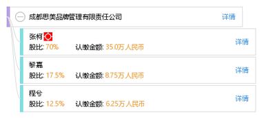 成都思美品牌管理有限責(zé)任公司 專(zhuān)業(yè)品牌管理的價(jià)值與策略