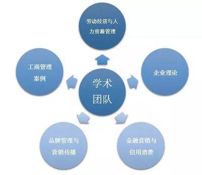 懂你十年磨劍，許你百里沙場(chǎng) 工商管理學(xué)院品牌管理專(zhuān)業(yè)