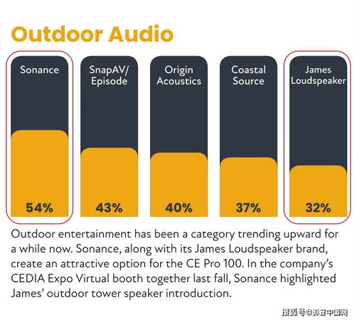 影音大師 以品牌管理之道，領航高端影音市場